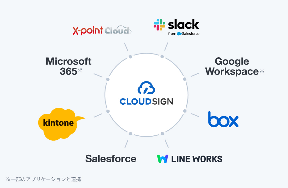 現在ご利用中のサービスと連携