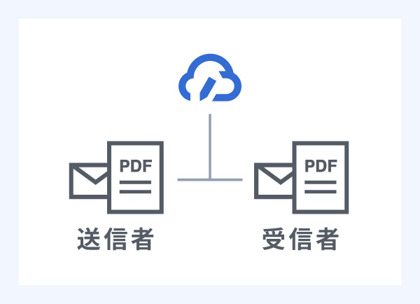 締結完了・契約書受信