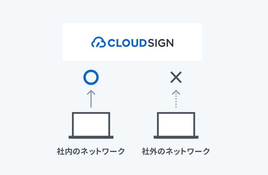 アクセス制限