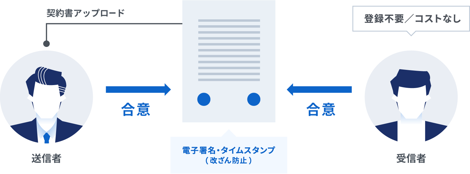 電子契約サービス クラウドサインとは