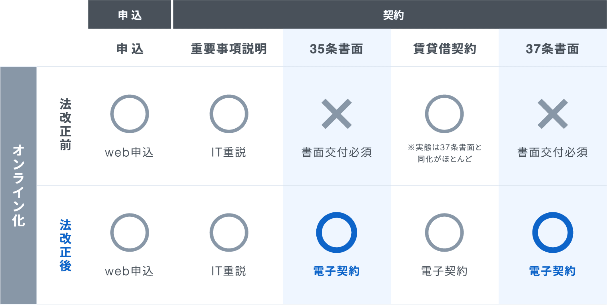 法改正でできるようになったことの一覧表