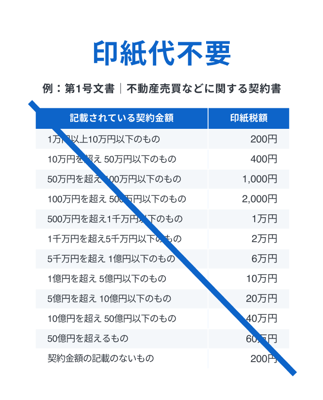 印刷代不要