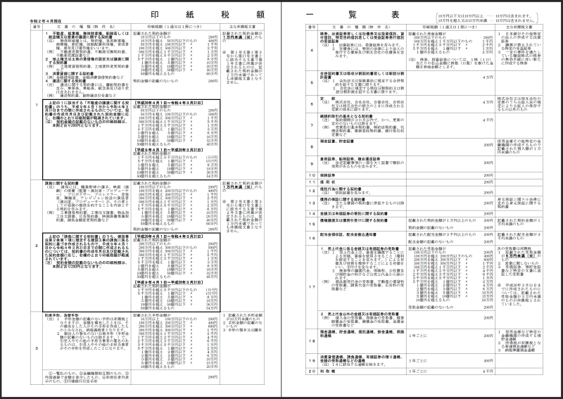 国税庁 印紙税額一覧表 令和4年5月現在（PDF）