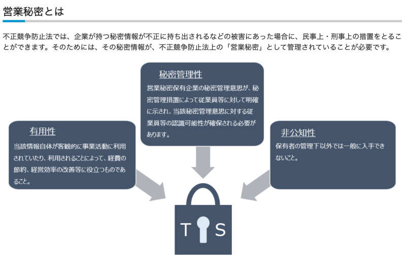 企業の営業秘密の安全性を支える法律である「不正競争防止法」