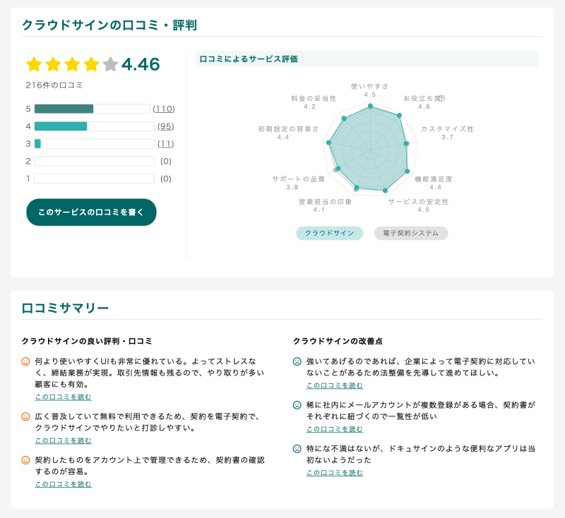 BOXILの電子契約サービス比較表
