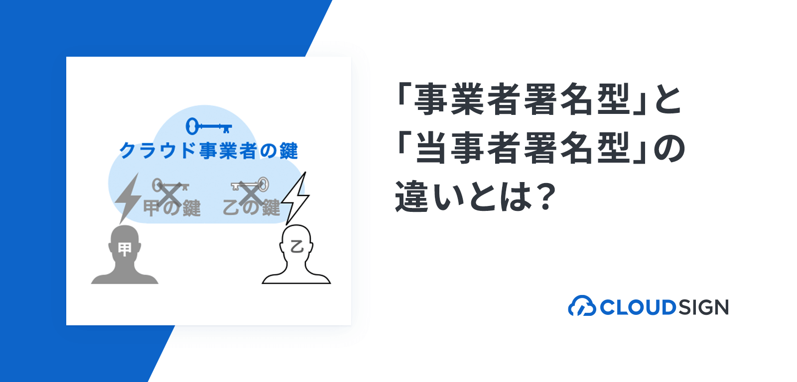 「事業者署名型（立会人型）」と「当事者署名型」の違い—電子契約サービスの分類と選び方