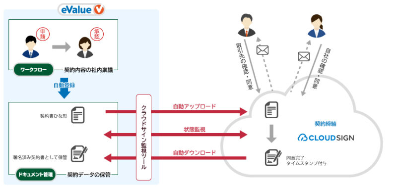 連携イメージ図