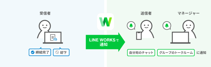 通知イメージ