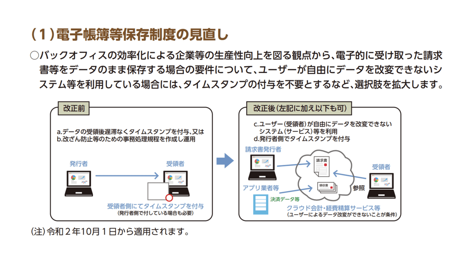 https://www.mof.go.jp/tax_policy/publication/brochure/zeisei20_pdf/zeisei20_05.pdf 2020年11月27日最終アクセス
