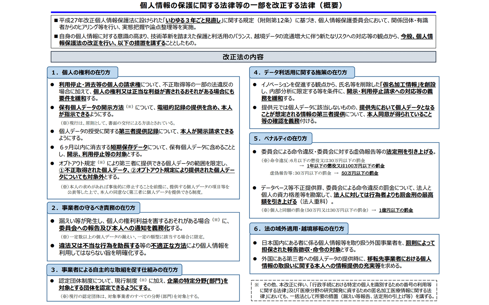 https://www.ppc.go.jp/files/pdf/200612_gaiyou.pdf 2020年7月28日最終アクセス