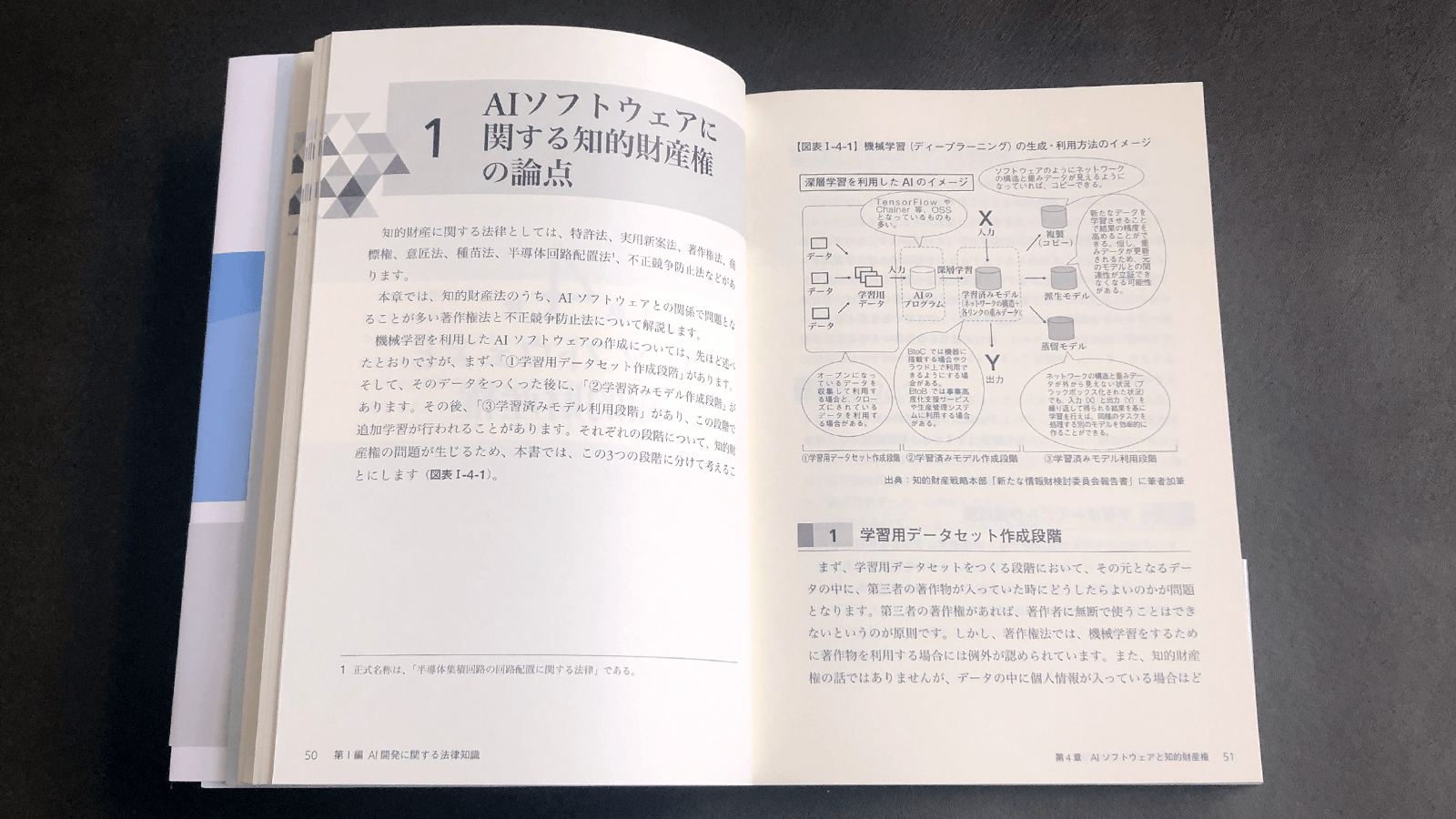 福岡真之介『AI開発のための法律知識と契約書作成のポイント』P50-51