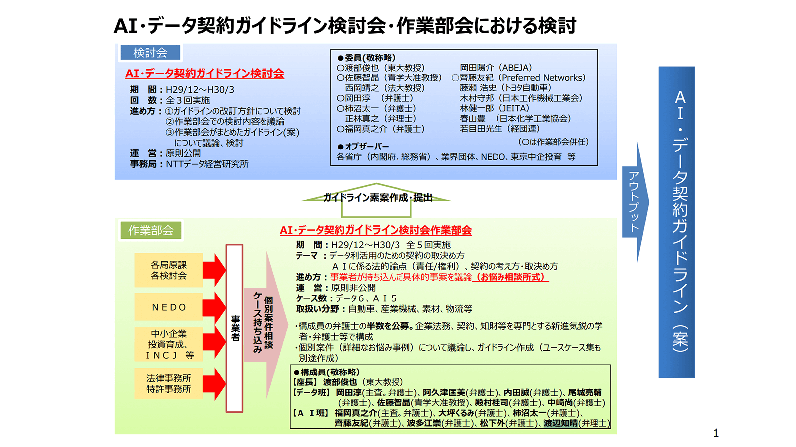 https://www.meti.go.jp/press/2018/06/20180615001/20180615001-4.pdf 2020年3月16日最終アクセス