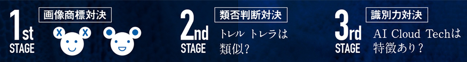 AIと弁理士が3種目3ステージで商標リサーチの実力を争う