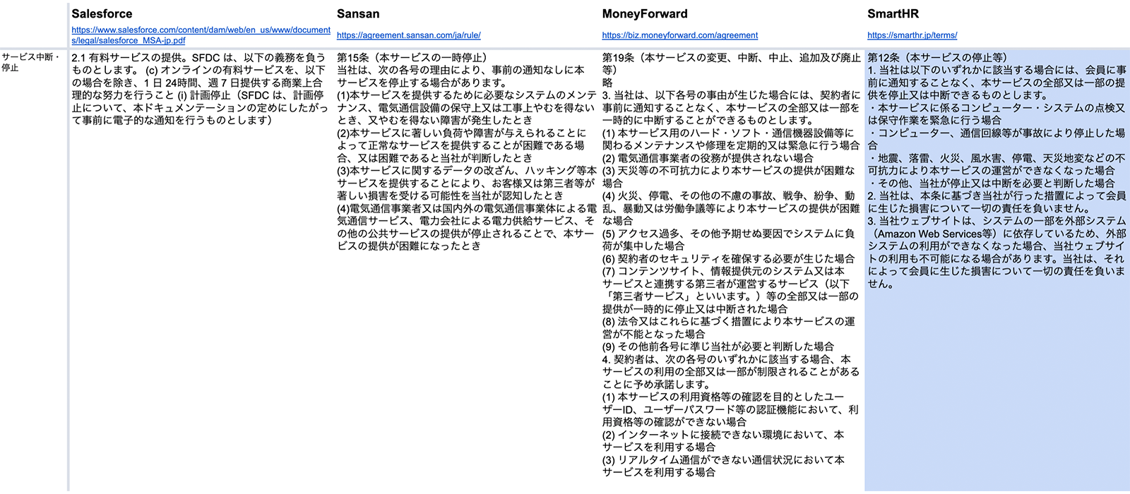 編集部作成 SaaS規約比較表