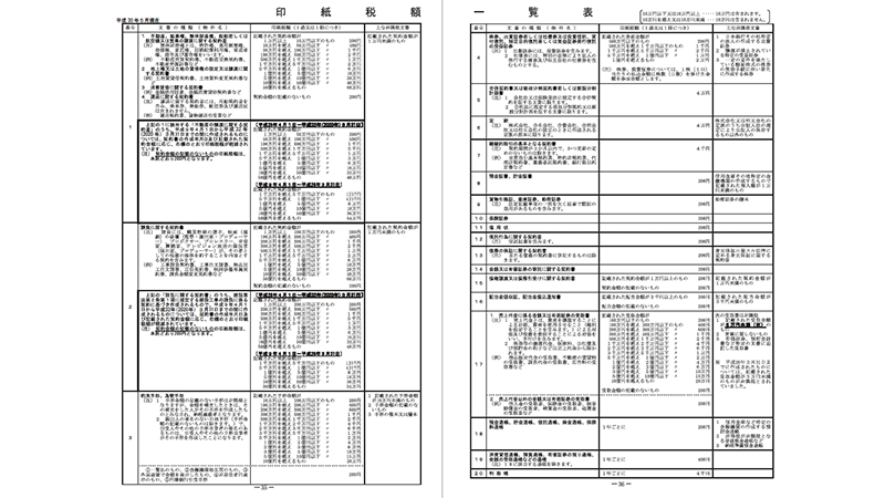 印紙税額一覧表