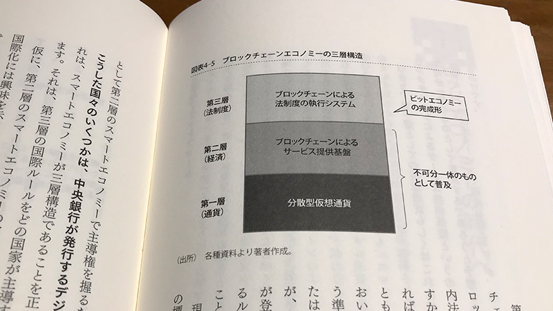 シェアリング・エコノミーの三層構造　岡田仁志『決定版 ビットコイン&ブロックチェーン』P177より