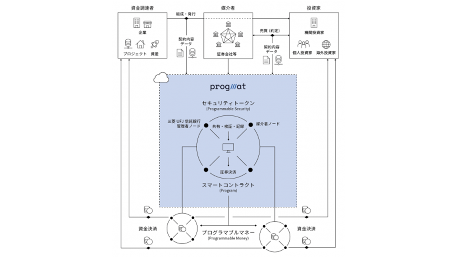 https://prtimes.jp/main/html/rd/p/000000008.000036528.html 2019年11月11日最終アクセス