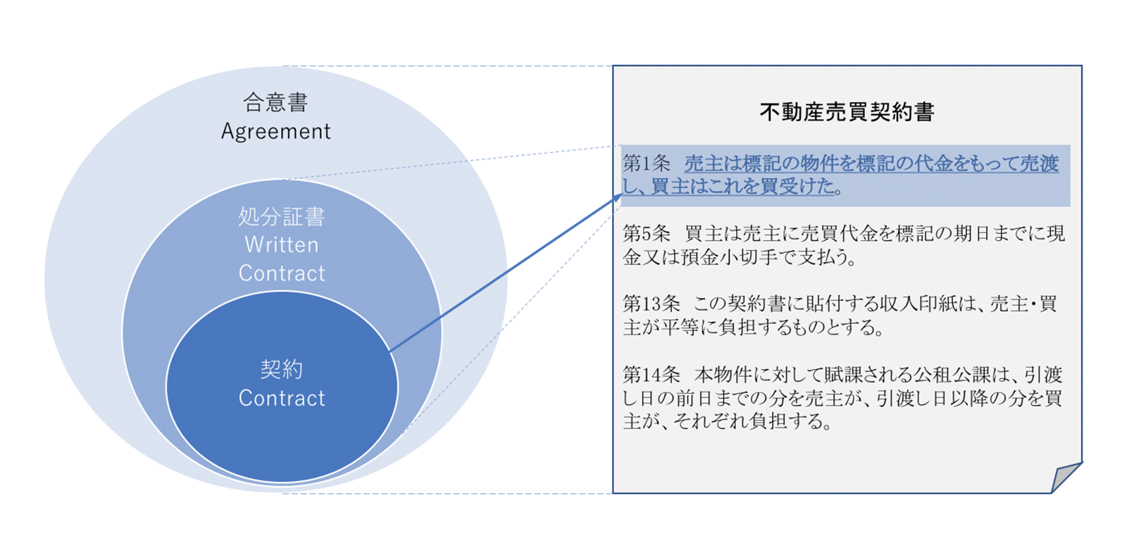 P350-354を参考に編集部にて作図