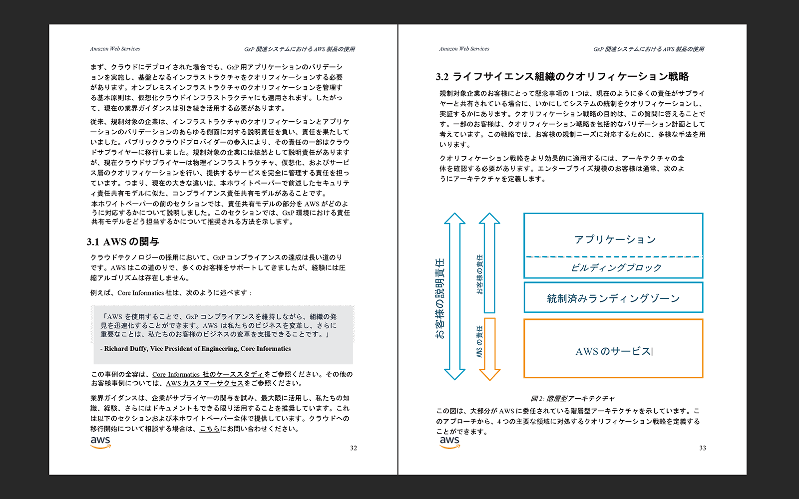 「 GxP 関連システムに おける AWS 製品の使用 」ホワイトペーパー https://aws.amazon.com/jp/blogs/news/whitepaper-building-a-solid-foundation-for-gxp-regulated-workloads-on-aws/