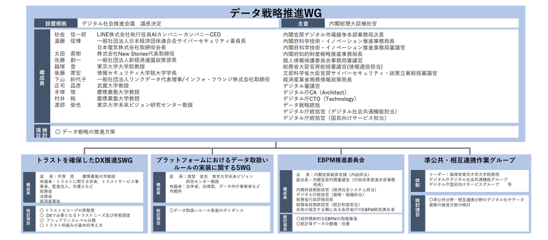 「トラストを確保したDX推進サブワーキンググループ」の位置付け 