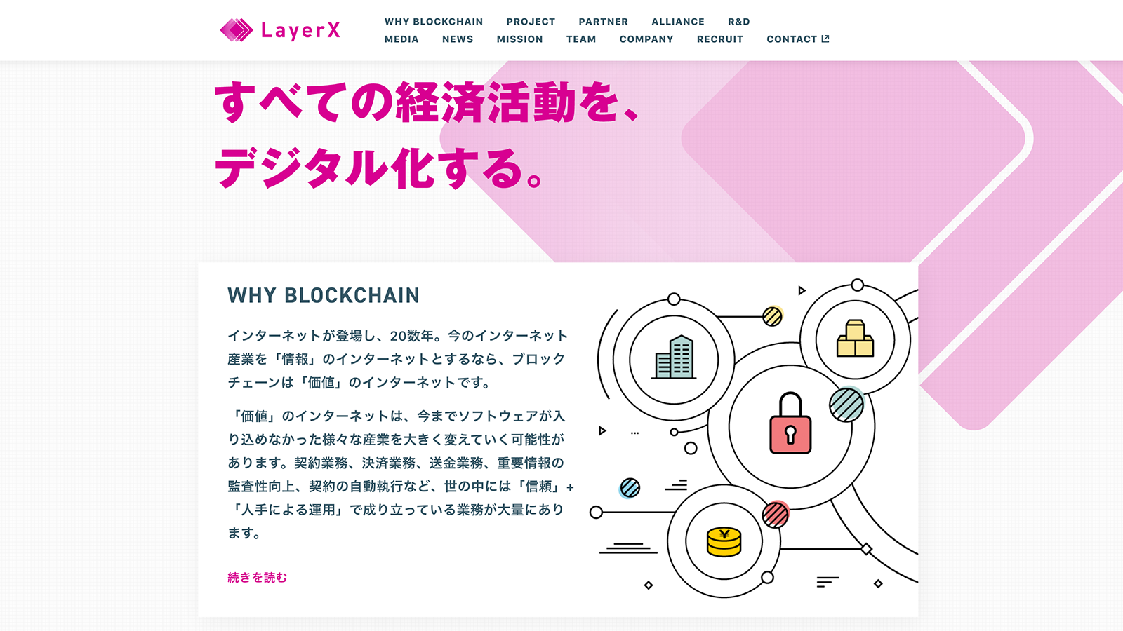 https://layerx.co.jp/ 2020年5月13日最終アクセス