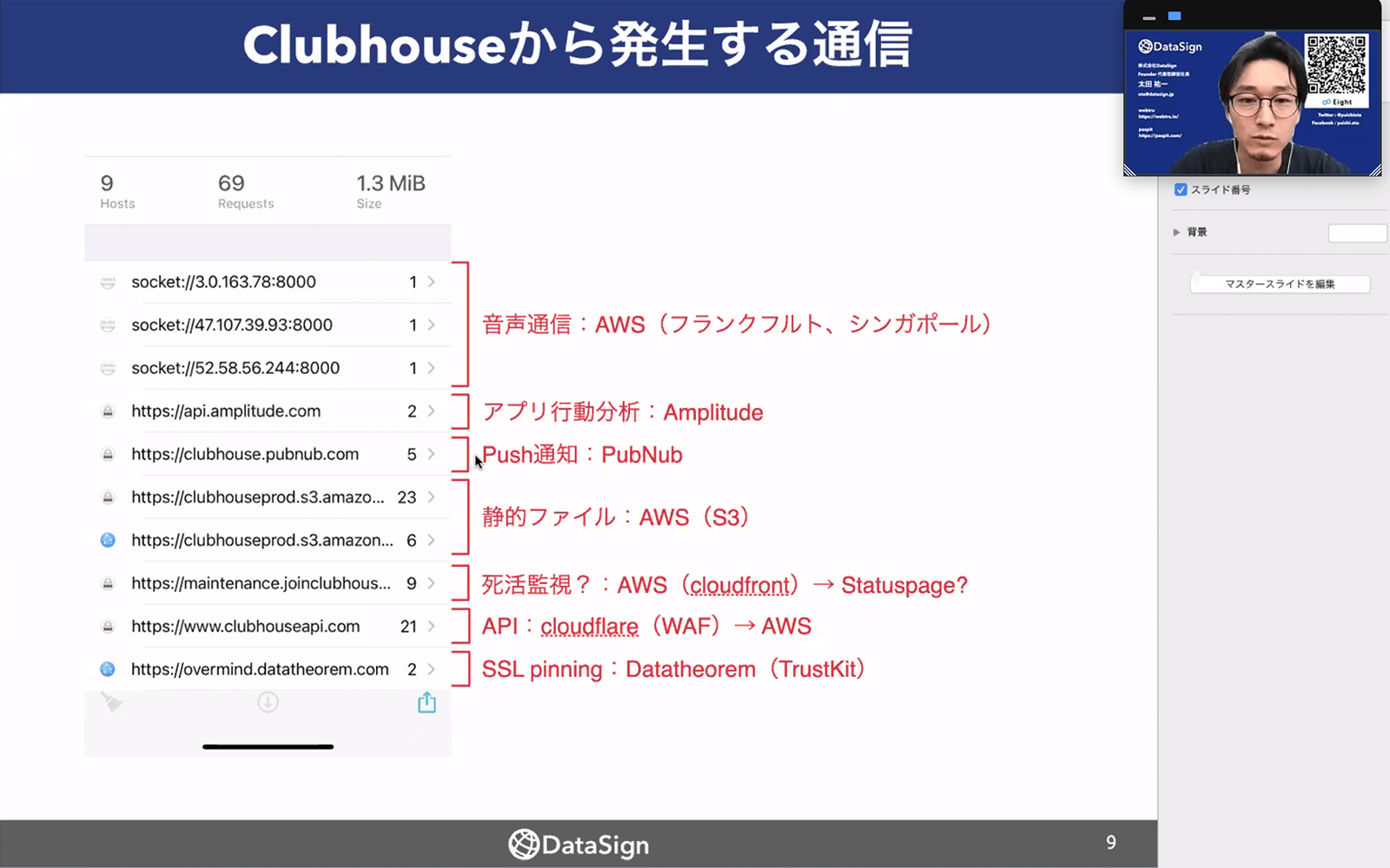 専門ソフトウェアを使い、Clubhouseからサーバーに送信される情報を解析