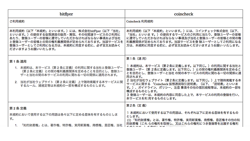 coincheckriyoukiyaku_1