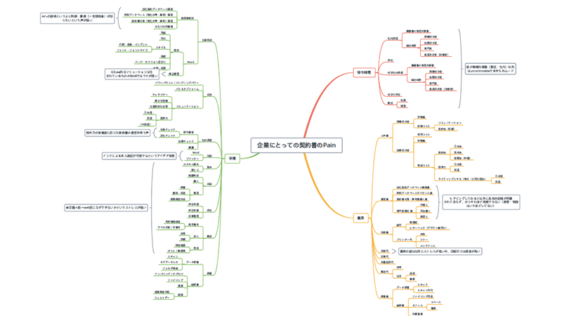 契約書のPain洗い出し作業