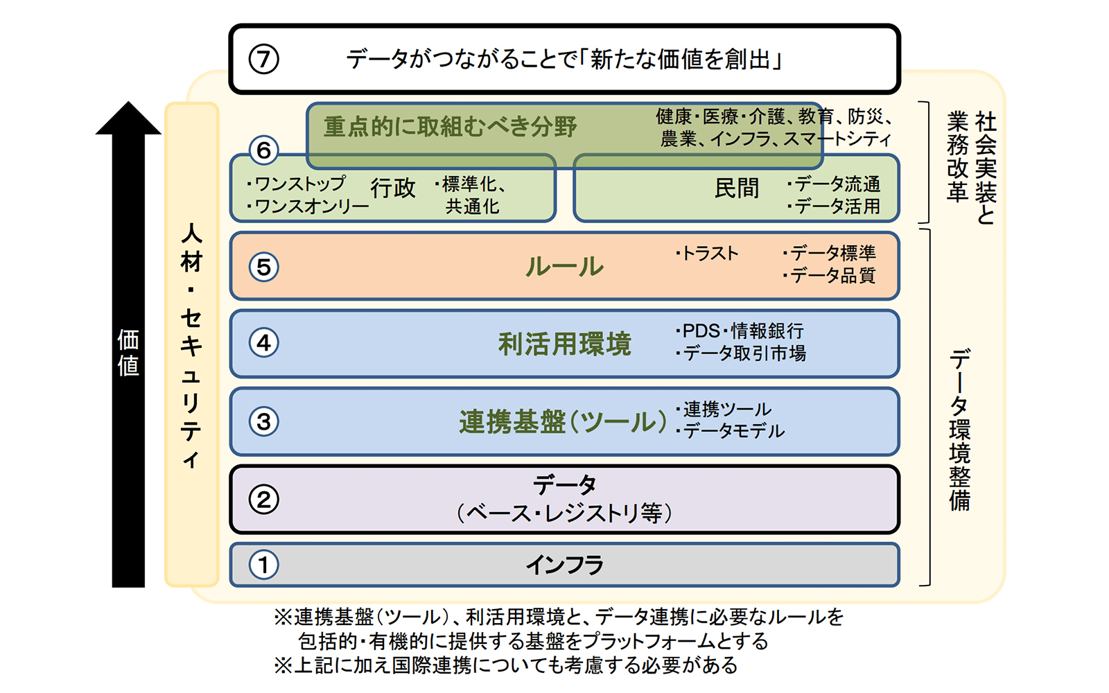 https://www.soumu.go.jp/main_content/000756398.pdf 2021年7月16日最終アクセス