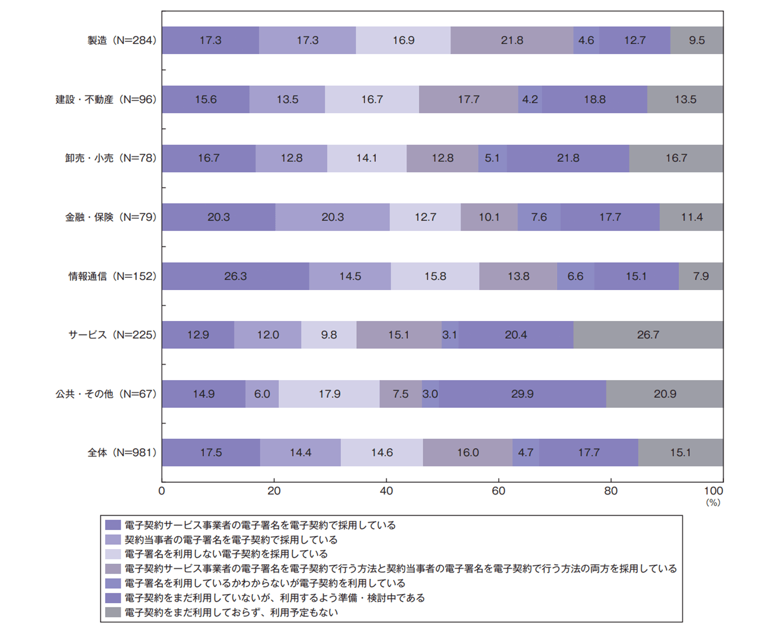 JIPDEC「IT-REPORT 2021 Spring」P30 https://www.jipdec.or.jp/archives/publications/J0005167 2021年6月4日最終アクセス