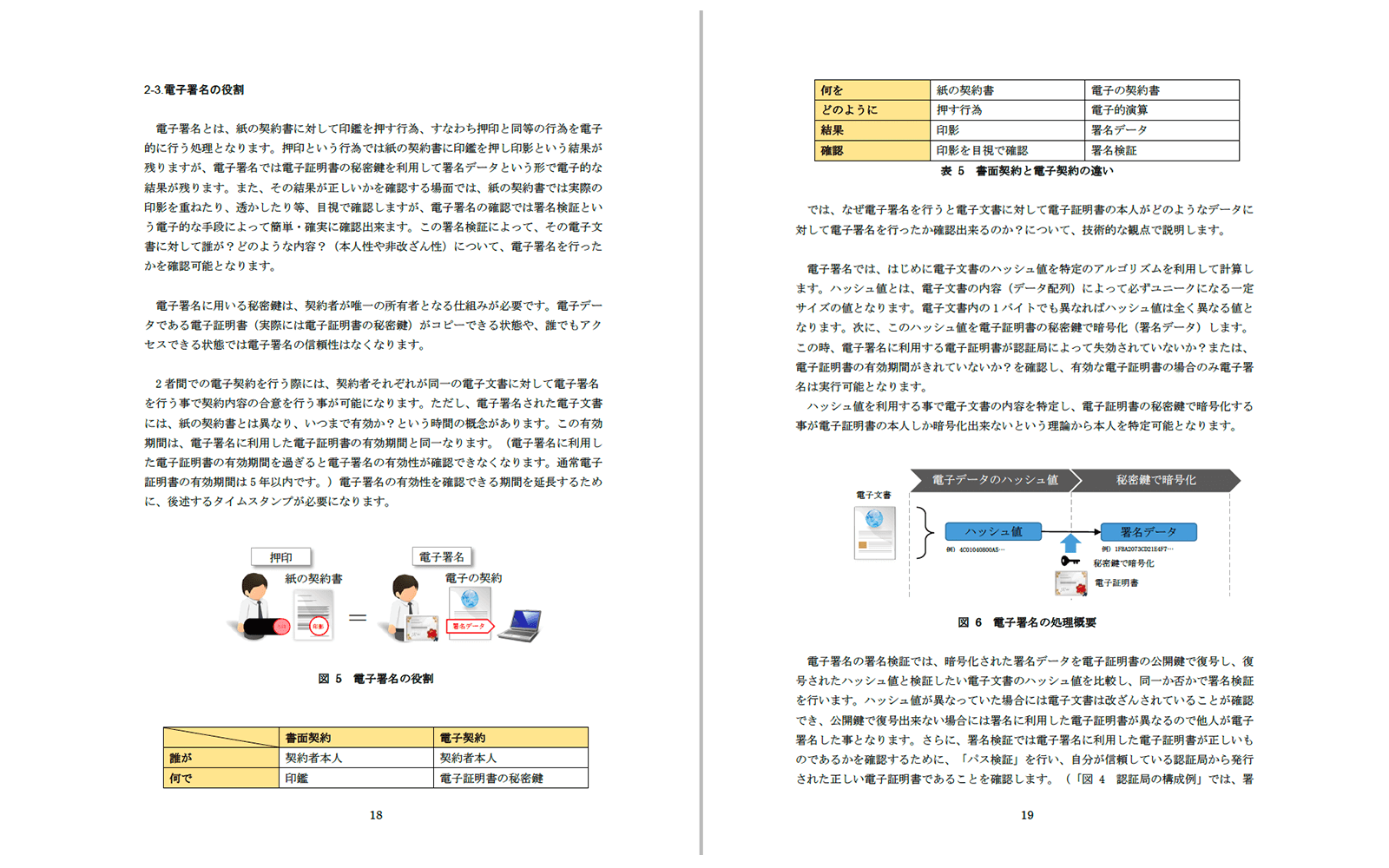 JIIMA電子契約活用ガイドライン