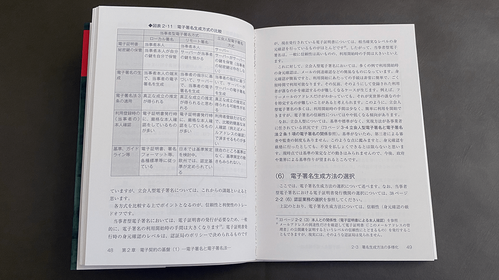 宮内宏『電子契約の教科書』P48-49