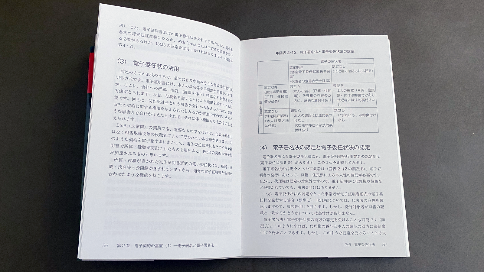 宮内宏『電子契約の教科書』P56-57