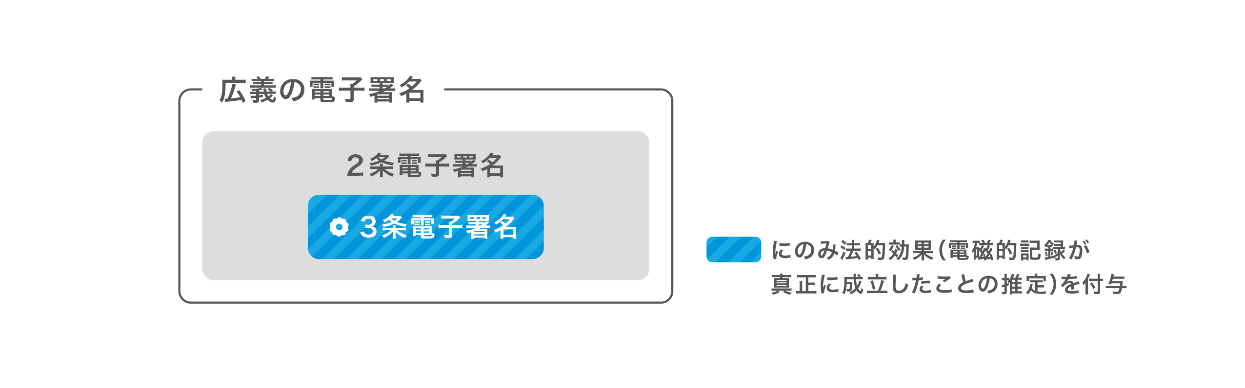 電子署名の意味