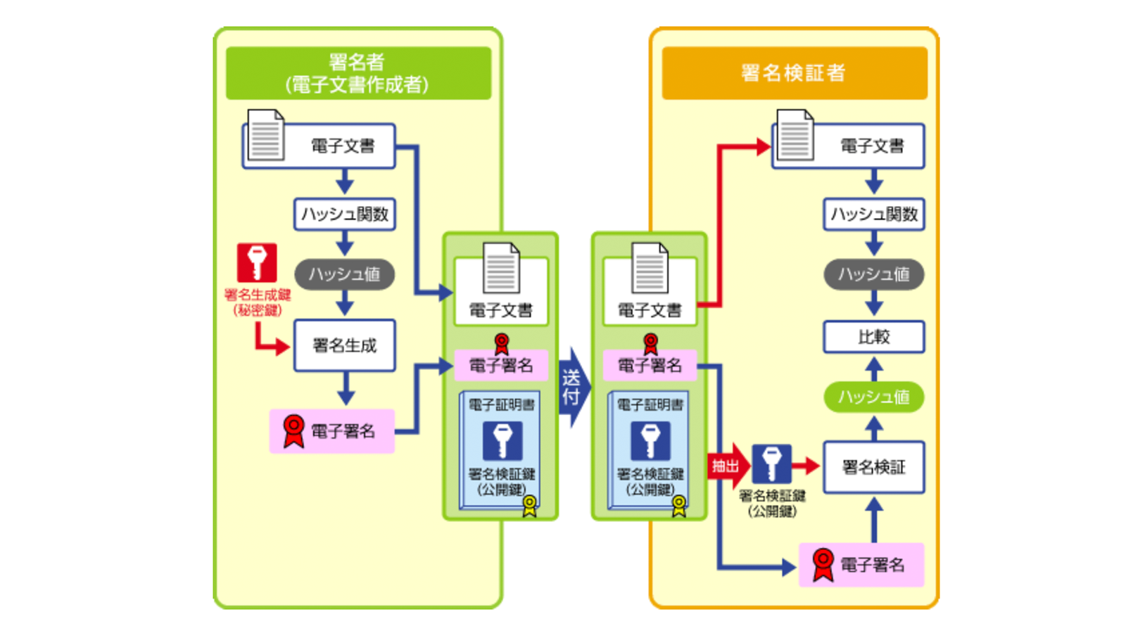 JIPDECウェブサイト https://esac.jipdec.or.jp/intro/shikumi.html より