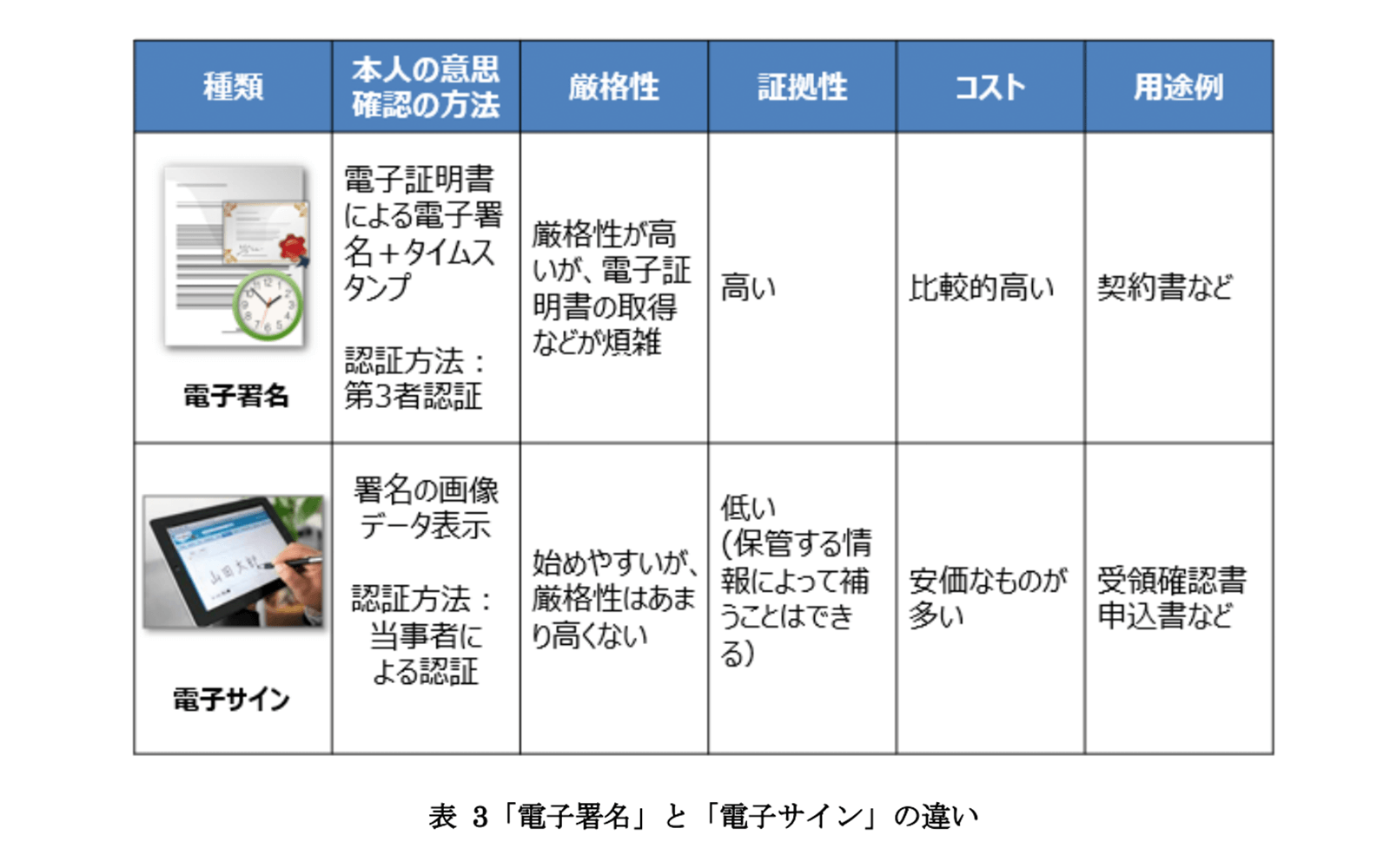 JIIMA『電子契約活用ガイドラインVer.1.0』P14
