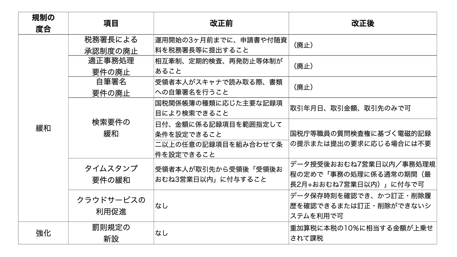 契約書のスキャナ保存と電子帳簿保存法改正対応のポイントまとめ