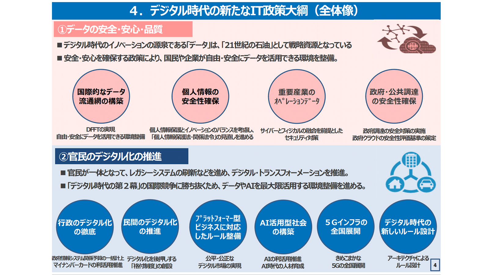 内閣官房情報通信技術（ＩＴ）総合戦略室「デジタル時代の新たなIT政策⼤綱（案）」の概要 P4