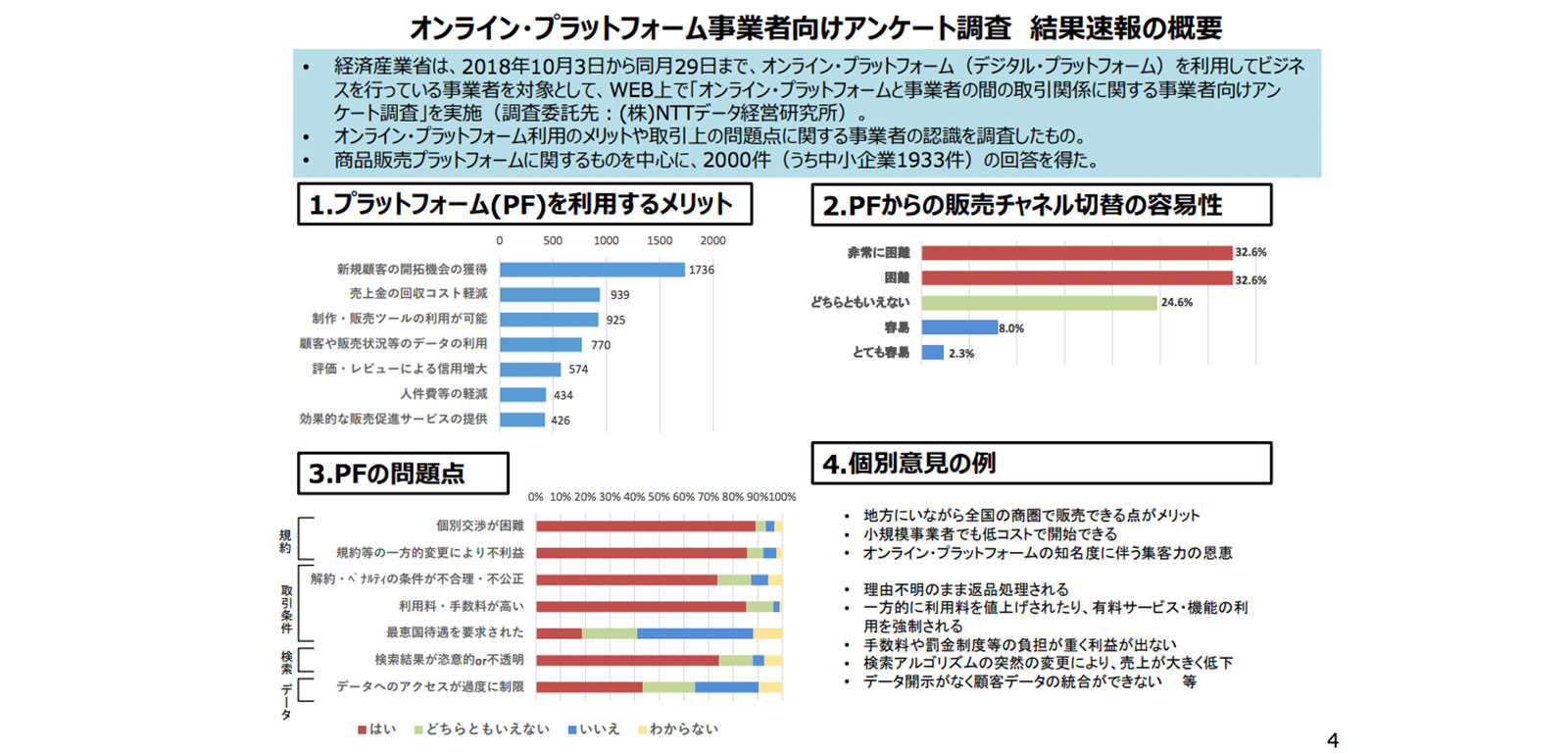 （参考）経済産業省アンケート調査結果速報等 P4