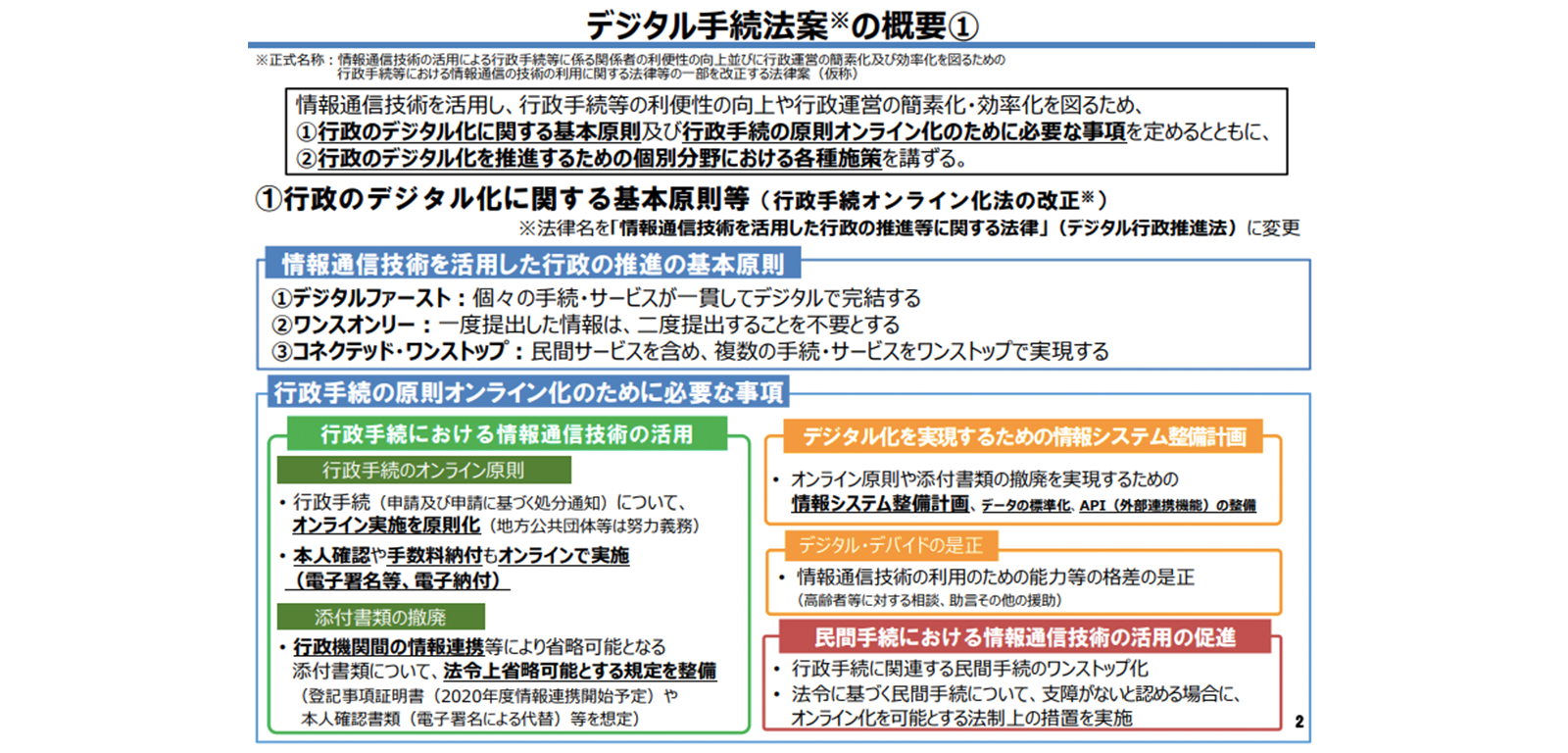 デジタル手続法案の概要について https://www8.cao.go.jp/kisei-kaikaku/suishin/meeting/bukai/20190305/190305bukai05.pdf P2