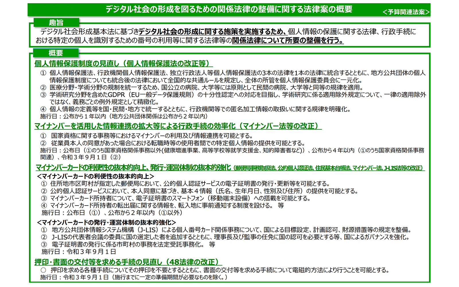 デジタル改革関連6法案のうち、デジタル社会形成関係整備法（案）を解説 https://www.cas.go.jp/jp/houan/210209_3/siryou1.pdf 2021年2月10日最終アクセス