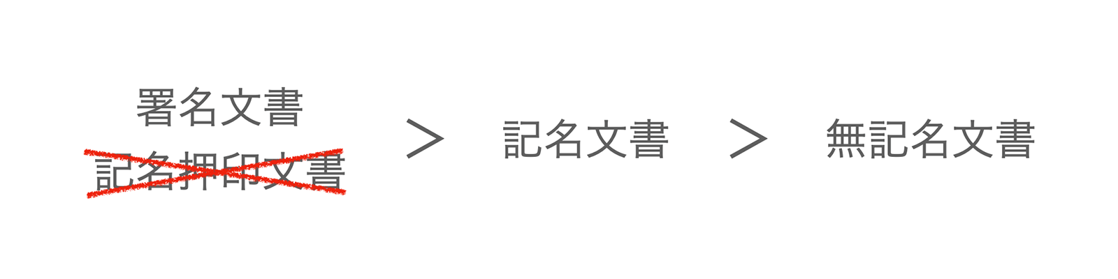 新たな論点としての「記名義務」と「署名義務」