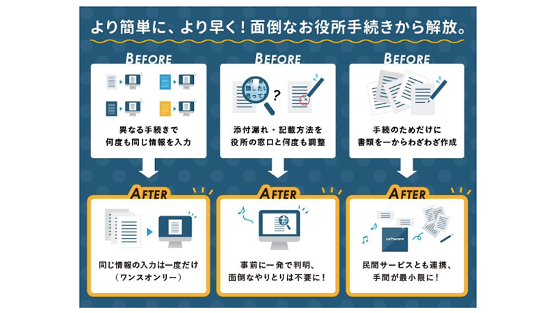 経済産業省Webサイト http://www.meti.go.jp/policy/digital_transformation/article01.html より