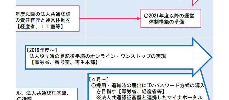 登記手続きにもかかわらず、肝心の法務省の名前が見られない