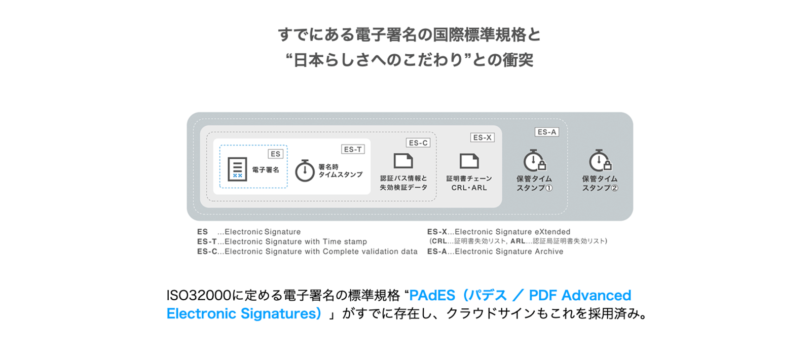 PAdES（パデス ／ PDF Advanced Electronic Signatures）を採用するサービスか確認する