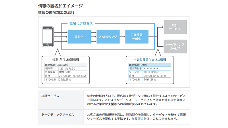 https://www.softbank.jp/corp/group/sbm/privacy/utilization/