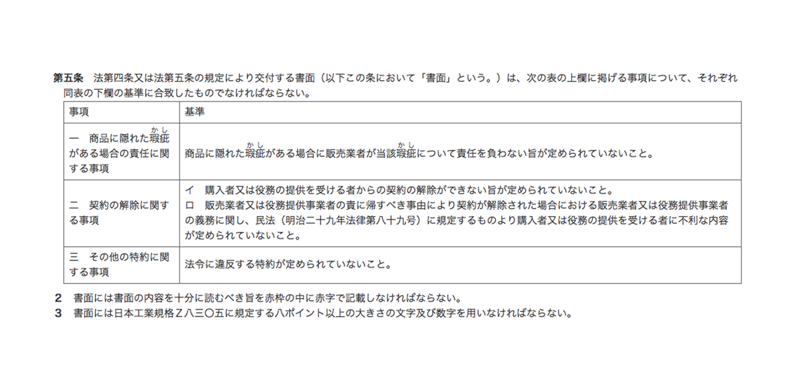 特定商取引法施行規則に定められた「赤枠・赤字」「8ポイント以上」の形式要件