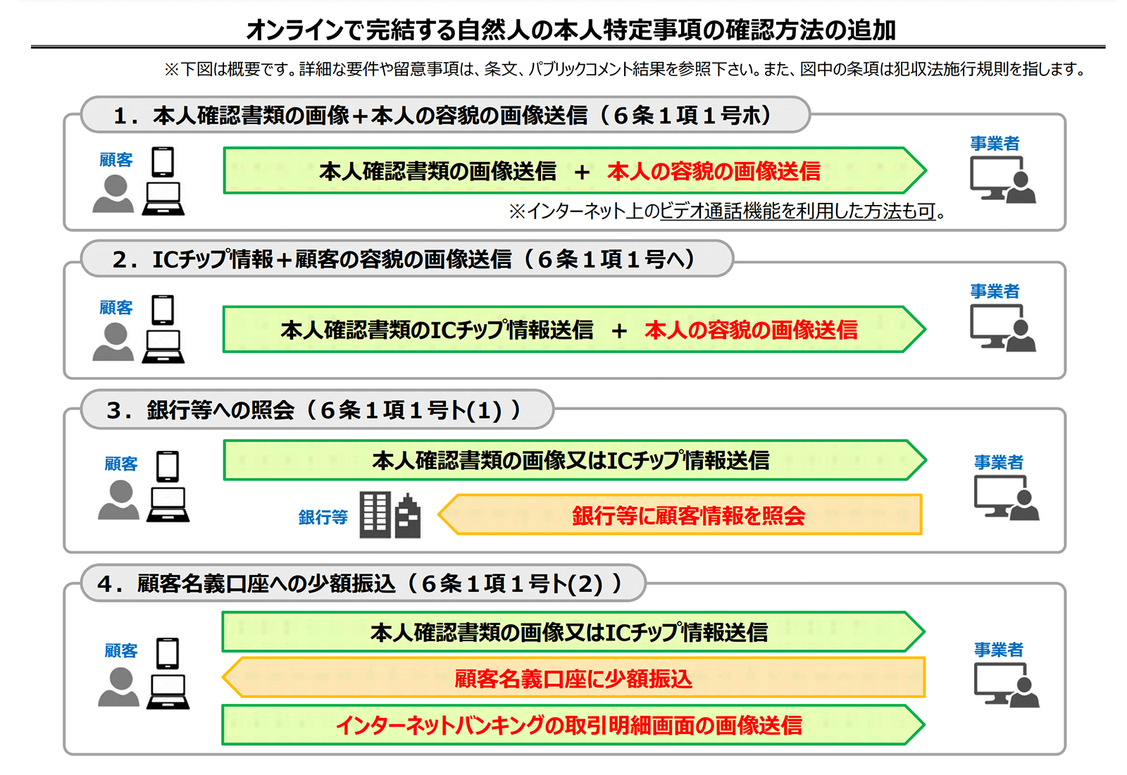 https://www.fsa.go.jp/news/30/sonota/20181130/01.pdf　2021年7月2日最終アクセス