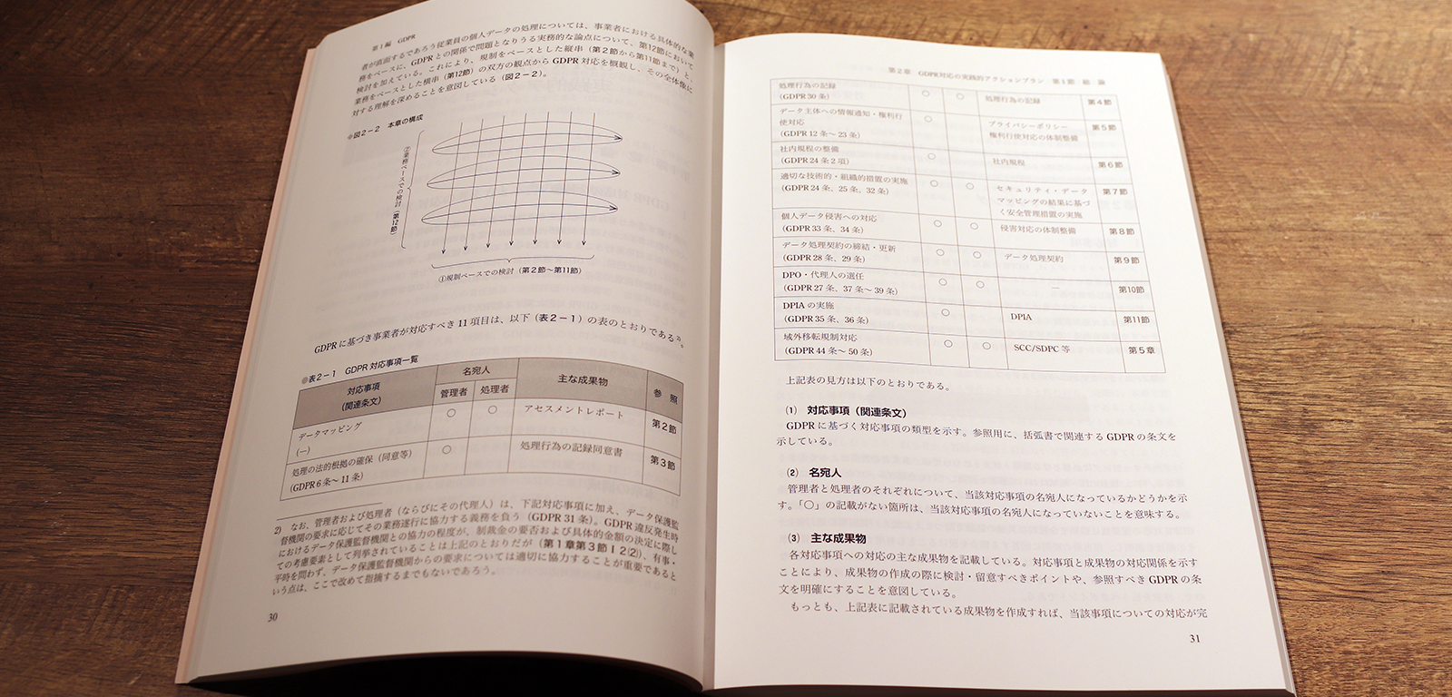 岡田淳・田中浩之・杉本武重『実務担当者のための欧州データコンプライアンス——GDPRからeプライバシー規則まで』P30-31