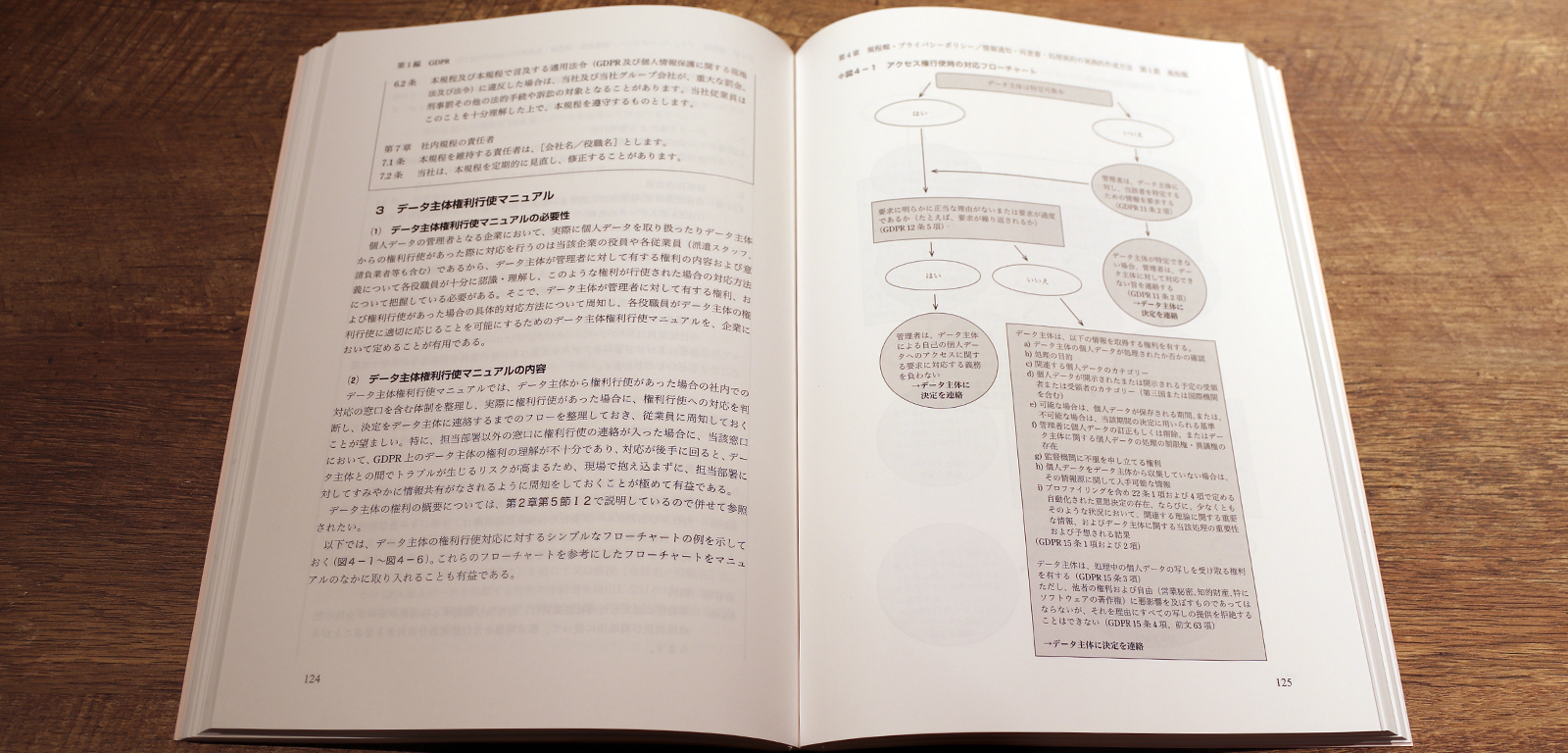 岡田淳・田中浩之・杉本武重『実務担当者のための欧州データコンプライアンス——GDPRからeプライバシー規則まで』P30-31